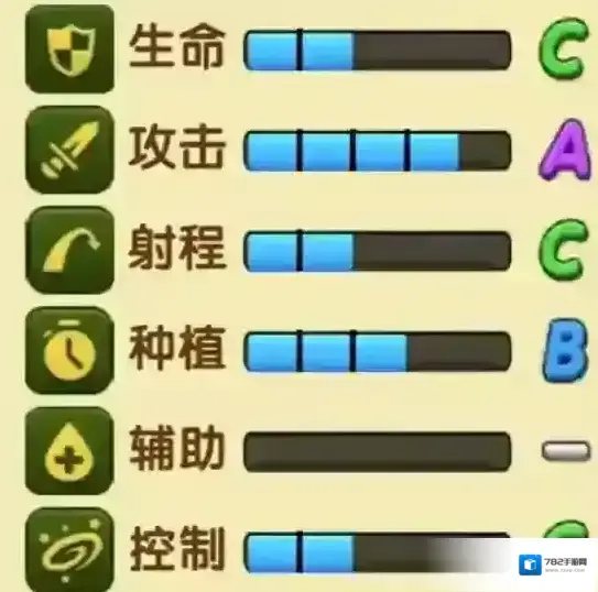 植物大战僵尸2装扮