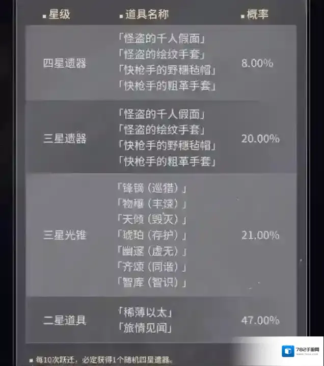 崩坏星穹铁道遗器