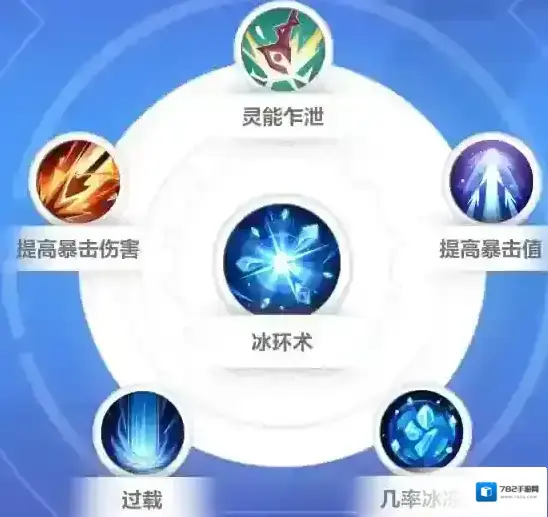 火炬之光无限神谕者众神之化身技能搭配