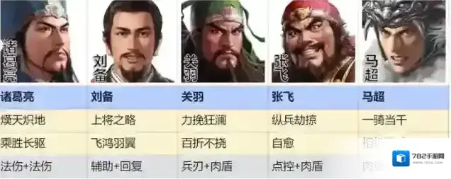 三国志战棋版张飞