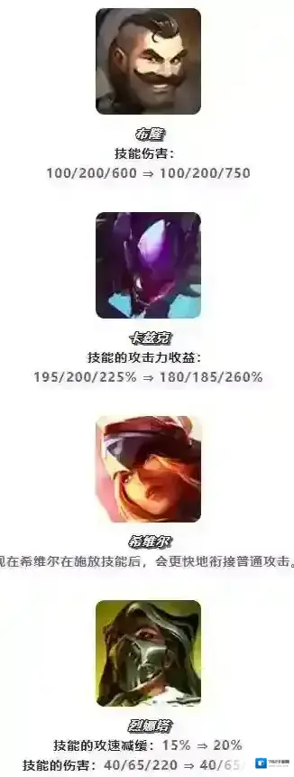 金铲铲之战时空