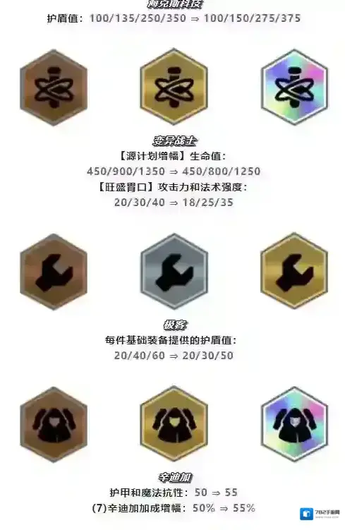 金铲铲之战魔典