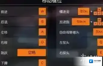 终结者2:审判日键位