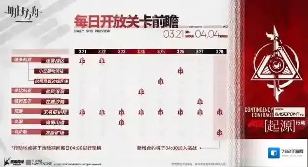 明日方舟危机合约「起源行动」每日开放关卡前瞻