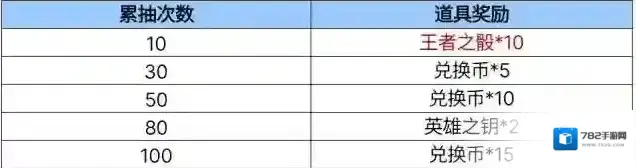 穿越火线枪战王者影之心