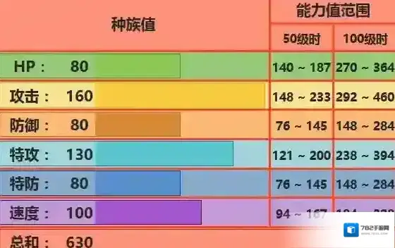 口袋妖怪究极日月Mega火鸡性格 M火焰鸡配招对战玩法