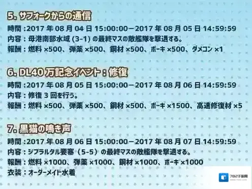 战舰少女R纪念活动