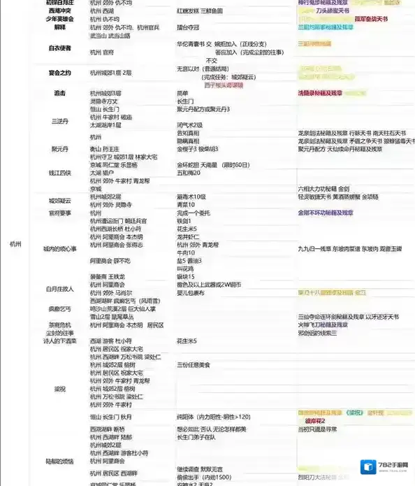 我的侠客杭州任务大全 主线支线及破案事件攻略汇总
