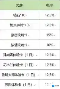 王者荣耀夏日齐旅入口