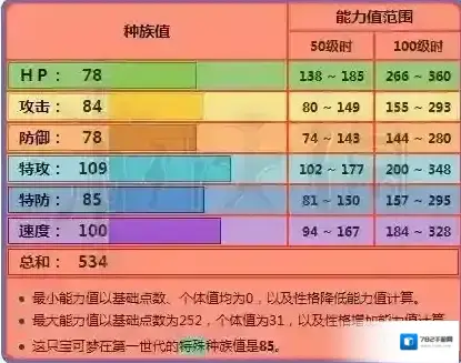 口袋妖怪日月特攻