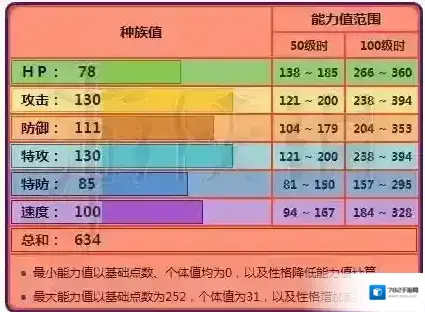 口袋妖怪日月晴天