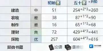 江南百景图曹亦值得培养吗 珍宝天赋属性一览