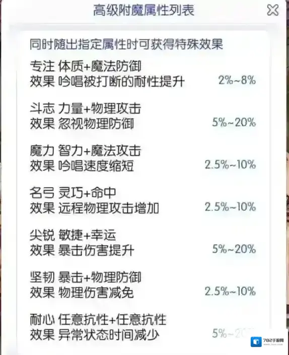 仙境传说RO：守护永恒的爱高级附魔属性解析