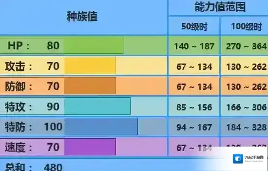 口袋妖怪究极日月鸭神是谁 乐天河童性格配招对战玩法