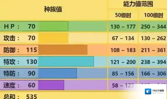 口袋妖怪究极日月自爆磁怪配招 自爆磁怪性格玩法推荐
