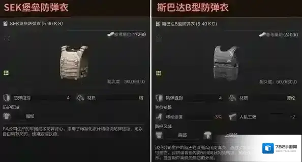 暗区突围四级甲哪个好 护甲选择指南