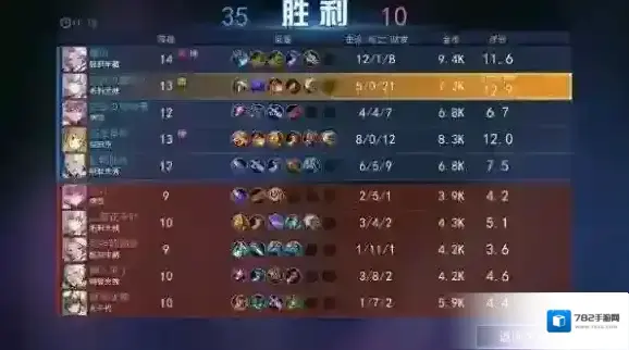 300大作战手游毛利元就怎么出装 技能出装技巧及装备选择