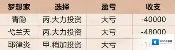 花亦山心之月投资