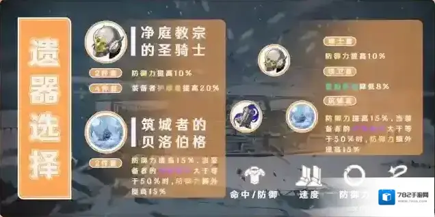 崩坏星穹铁道防御力