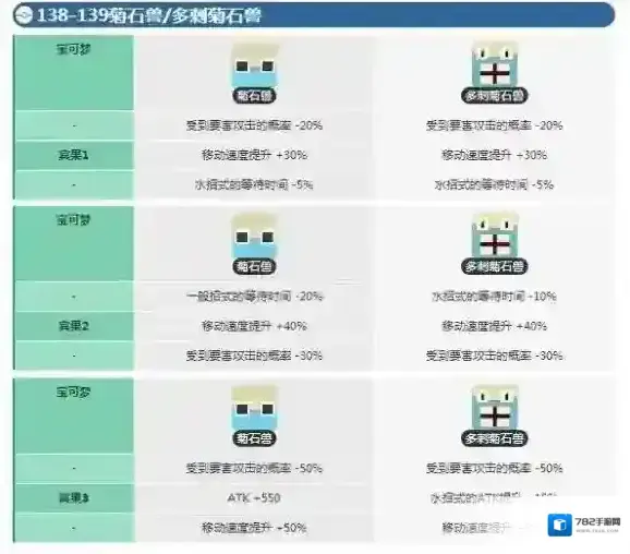 宝可梦大探险宝可梦