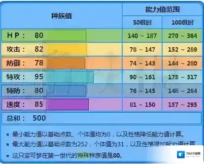 口袋妖怪日月水盾