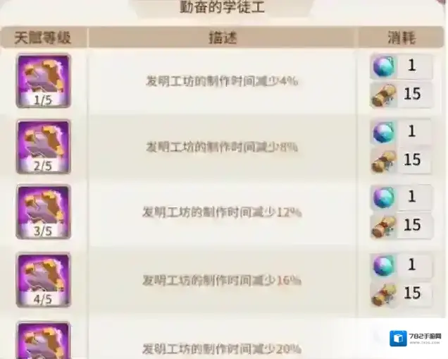 悠长假期发明工坊