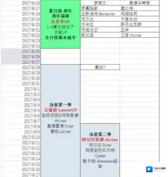 FGO国服泳装活动时间介绍 国服泳装活动什么时候开