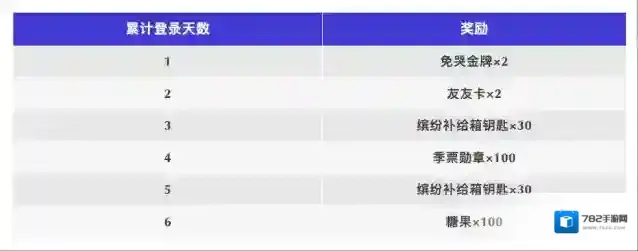 火柴人香肠派对累计