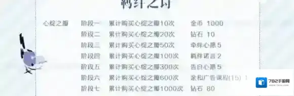 恋与制作人心绽之瓣成就怎么达成 成就达成条件一览