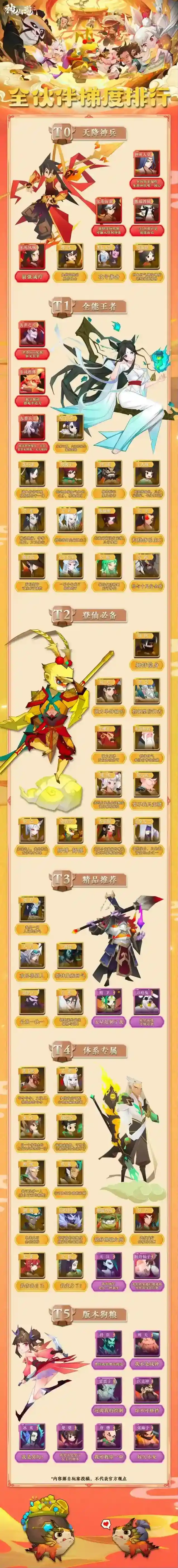 神仙道3全伙伴梯度排行榜