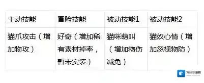 仙境传说RO:守护永恒的爱金币