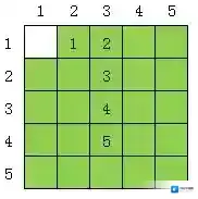 黑暗料理王产出