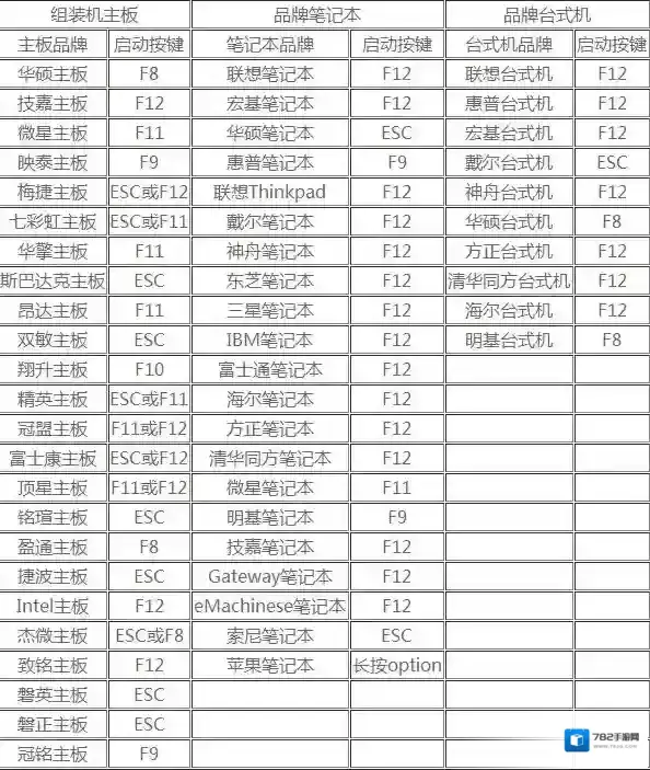 如何开机进入快速启动选项选择U盘启动，各品牌主板快速启动按键大全
