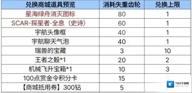 穿越火线枪战王者兑换商城