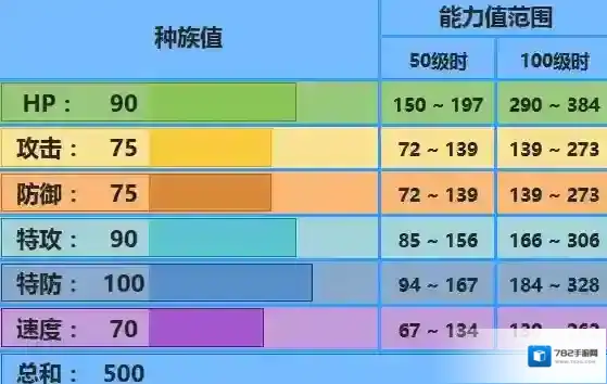 口袋妖怪究极日月雨天怎么组队 牛蛙君配招及对战玩法