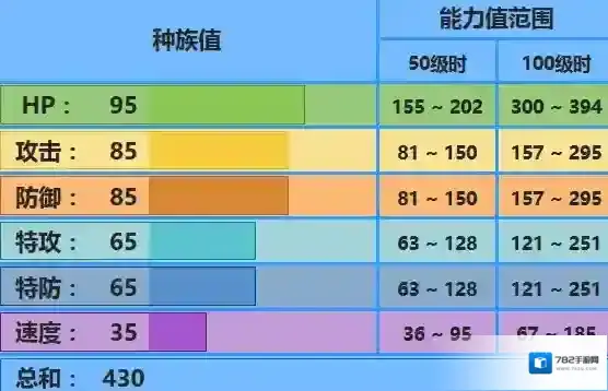 口袋妖怪究极日月沼王什么性格好 沼王配招及对战玩法