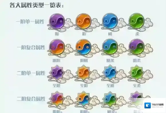 梦间集属性克制