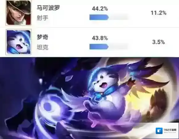 王者荣耀梦奇胜率怎么样 梦奇胜率倒数第一