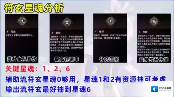 崩坏星穹铁道符玄星魂抽多少好 关键星魂分析