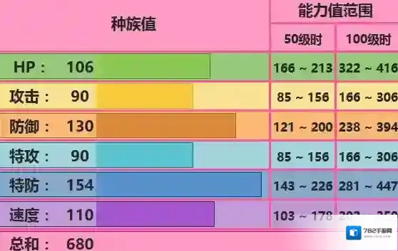 口袋妖怪究极日月洛奇亚2018剧场版资源 洛奇亚配招玩法