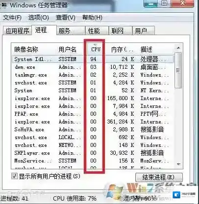 系统空闲进程是什么？占用CPU高怎么办？