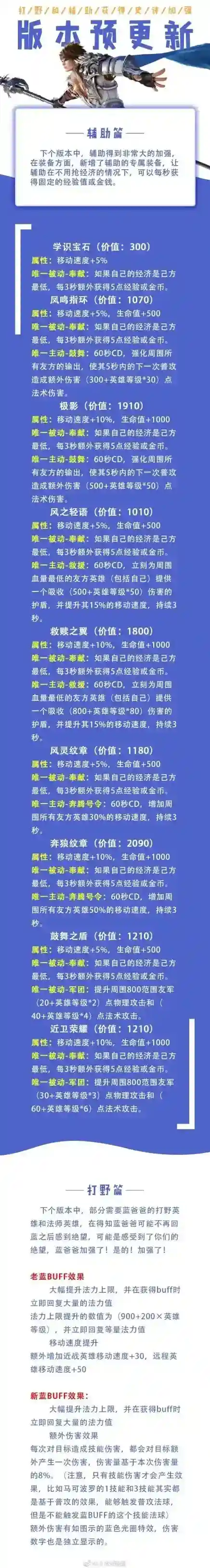 王者荣耀新增辅助装备属性一览