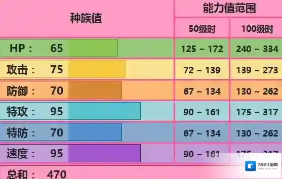 口袋妖怪日月特性