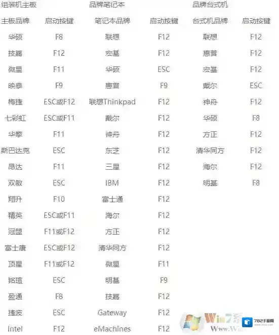 电脑一开机就蓝屏怎么办