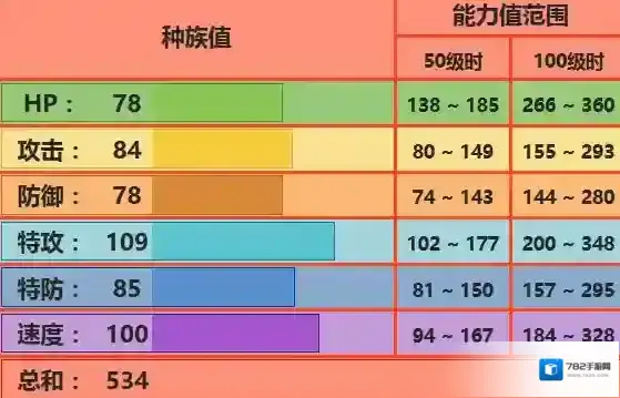 pokemmo手游喷火龙配招 关都喷火龙技能特性性格推荐