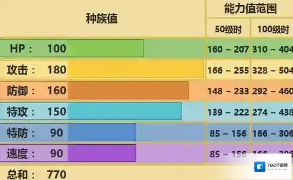 口袋妖怪究极日月原始回归古拉顿配招 性格对战玩法