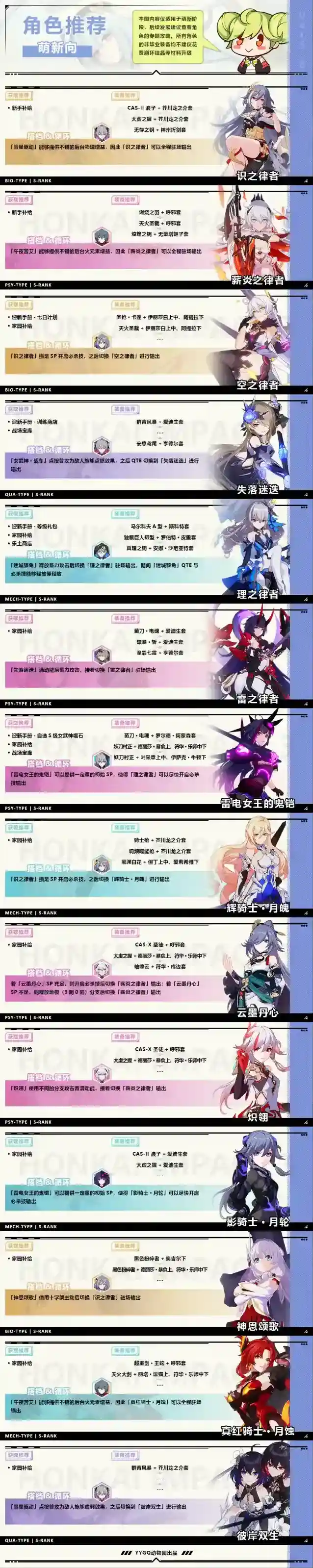 崩坏3新手期推荐角色攻略