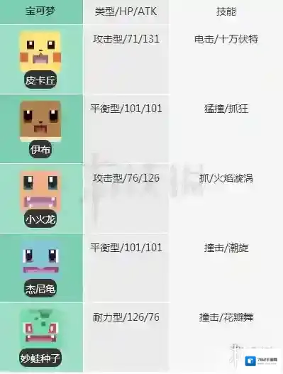 宝可梦探险寻宝初始精灵选择技巧 初始精灵技能种族值