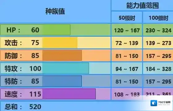 pokemmo手游宝石海星 宝石海星技能招式特性性格推荐