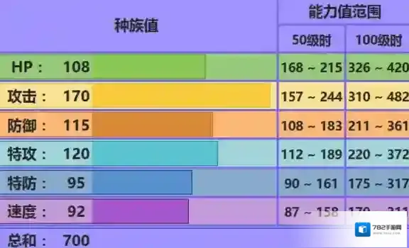 口袋妖怪究极日月Mega地龙配招 M烈咬陆鲨性格对战玩法